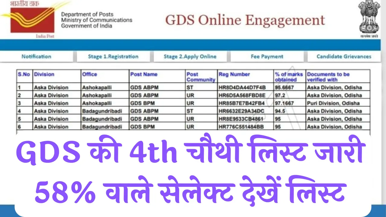 India Post GDS 4th List 2024