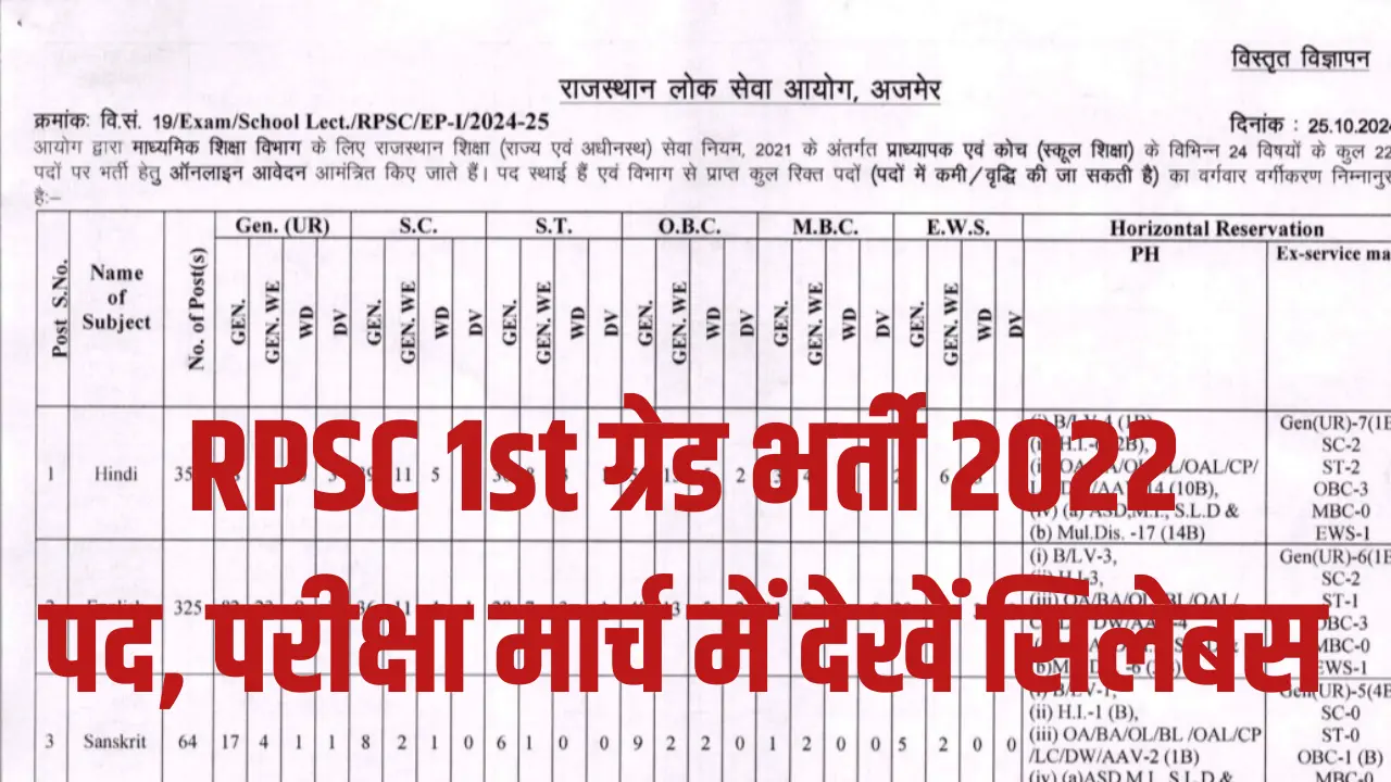 RPSC 1st Grade Vacancy 2024