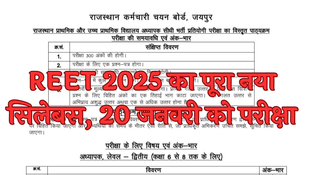 Reet 2025 Syllabus