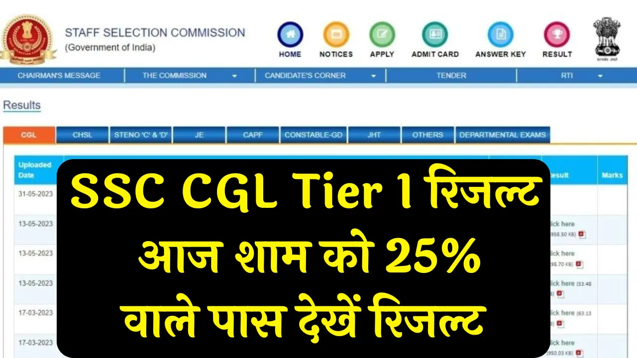 SSC CGL Tier 1 Result 2024